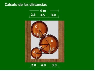 Cálculo de las distancias
9 m
10 Lbs
A
B
C
2.5 3.03.5
2.0 3.04.0
3.0
4.6
 