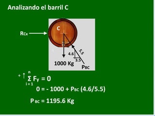 Kg
Analizando el barril C
RCx
PBC
C
3.5
1000 Kg
4.6
0 = - 1000 + PBC (4.6/5.5)
+
n
i = 1
Σ Fy = 0
PBC = 1195.6 Kg
 