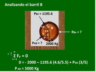 Analizando el barril B
10 Lbs
B
3.5
4
3
4.6
PBC = 1195.6
2000 KgPAB = ?
RBx = ?
0 = - 2000 – 1195.6 (4.6/5.5) + PAB (3/5)
+
n
i = 1
Σ Fy = 0
PAB = 5000 Kg
 