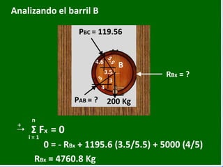 Analizando el barril B
10 Lbs
B
3.5
4
3
4.6
PBC = 119.56
200 KgPAB = ?
RBx = ?
0 = - RBx + 1195.6 (3.5/5.5) + 5000 (4/5)
+
n
i = 1
Σ Fx = 0
RBx = 4760.8 Kg
 