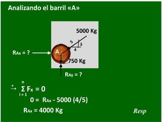 i
Analizando el barril «A»
A 4
3
RAx = ?
750 Kg
5000 Kg
0 = RAx - 5000 (4/5)
+
n
i = 1
Σ Fx = 0
RAx = 4000 Kg
RAy = ?
Resp
 