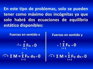 En este tipo de problemas, solo se pueden
tener como máximo dos incógnitas ya que
solo habrá dos ecuaciones de equilibrio
estático disponibles:
+
n
i = 1
Σ Fix = 0 +
n
i = 1
Σ Fiy = 0
Fuerzas en sentido x Fuerzas en sentido y
Σ M = Σ Fix diy = 0+
i = 1
n
Σ M = Σ Fiy dix = 0+
i = 1
n
 