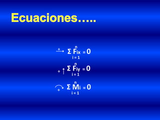 + n
i = 1
Σ Fix = 0
+
n
i = 1
Σ Fiy = 0
+
n
i = 1
Σ Mi = 0
 