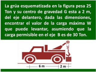 La grúa esquematizada en la figura pesa 25
Ton y su centro de gravedad G esta a 2 m,
del eje delantero, dada las dimensiones,
encontrar el valor de la carga máxima W
que puede levantar, asumiendo que la
carga permisible en el eje B es de 30 Ton.
6 m 2 m
 