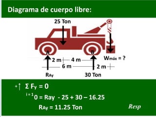 Diagrama de cuerpo libre:
6 m 2 m
2 m 4 m
25 Ton
30 TonRAy
Wmáx = ?
A B
0 = Ray - 25 + 30 – 16.25
+ Σ Fy = 0
RAy = 11.25 Ton Resp
i = 1
 