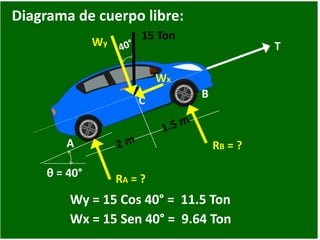 θ = 40°
A
B
15 Ton
C
T
Wy = 15 Cos 40° = 11.5 Ton
RA = ?
RB = ?
Wx = 15 Sen 40° = 9.64 Ton
Wy
Wx
Diagrama de cuerpo libre:
 