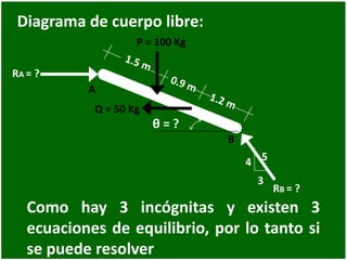Diagrama de cuerpo libre:
4
3
θ = ?
P = 100 Kg
Q = 50 Kg
A
B
RA = ?
5
RB = ?
Como hay 3 incógnitas y existen 3
ecuaciones de equilibrio, por lo tanto si
se puede resolver
 