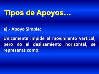 a).- Apoyo Simple:
Únicamente impide el movimiento vertical,
pero no el deslizamiento horizontal, se
representa como:
 