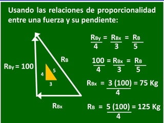 Usando las relaciones de proporcionalidad
entre una fuerza y su pendiente:
RB
3
4
5
RBy = 100
RBx
RBy = RBx = RB
4 3 5
100 = RBx = RB
4 3 5
RBx = 3 (100) = 75 Kg
4
RB = 5 (100) = 125 Kg
4
 