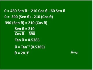 0 = 450 Sen θ – 210 Cos θ - 60 Sen θ
0 = 390 (Sen θ) - 210 (Cos θ)
390 (Sen θ) = 210 (Cos θ)
Sen θ = 210
Cos θ 390
Tan θ = 0.5385
θ = Tan¯¹ (0.5385)
θ = 28.3° Resp
 