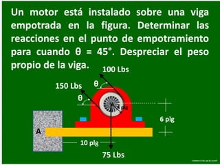 Un motor está instalado sobre una viga
empotrada en la figura. Determinar las
reacciones en el punto de empotramiento
para cuando θ = 45°. Despreciar el peso
propio de la viga.
75 Lbs
θ
10 plg
6 plg
100 Lbs
A
150 Lbs θ
4 plg
Problema 3.3.46, pag 93, Cunniff
 