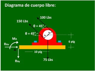 Diagrama de cuerpo libre:
75 Lbs
10 plg
6 plg
100 Lbs
A
150 Lbs
θ = 45°
RAx
RAy
MA
θ = 45°
 