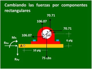 Cambiando las fuerzas por componentes
rectangulares
75 Lbs
10 plg
6 plg
70.71
A
106.07
RAx
RAy
MA
106.07
70.71
2.83
2.83
2.83
 