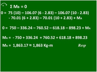 + Σ MB = 0
0 = 75 (10) – 106.07 (6 - 2.83) – 106.07 (10 - 2.83)
- 70.01 (6 + 2.83) – 70.01 (10 + 2.83) + MA
0 = 750 – 336.24 – 760.52 – 618.18 – 898.23 + MA
MA = - 750 + 336.24 + 760.52 + 618.18 + 898.23
MA = 1,863.17 ≈ 1,863 Kg-m Resp
 