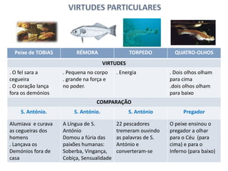 Peixe de TOBIAS

RÉMORA

TORPEDO

QUATRO-OLHOS

VIRTUDES
. O fel sara a
cegueira
. O coração lança
fora os demónios

. Pequena no corpo
. grande na força e
no poder.

. Energia

. Dois olhos olham
para cima
.dois olhos olham
para baixo

COMPARAÇÃO
S. António.

Alumiava e curava
as cegueiras dos
homens
. Lançava os
Demónios fora de
casa

S. António.

A Língua de S.
António
Domou a fúria das
paixões humanas:
Soberba, Vingança,
Cobiça, Sensualidade

S. António

22 pescadores
tremeram ouvindo
as palavras de S.
António e
converteram-se

Pregador

O peixe ensinou o
pregador a olhar
para o Céu (para
cima) e para o
Inferno (para baixo)

 