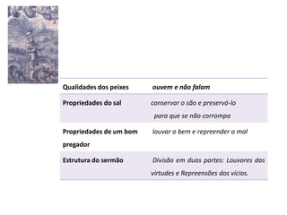 Qualidades dos peixes

ouvem e não falam

Propriedades do sal

conservar o são e preservá-lo
para que se não corrompa

Propriedades de um bom

louvar o bem e repreender o mal

pregador
Estrutura do sermão

Divisão em duas partes: Louvores das
virtudes e Repreensões dos vícios.

 