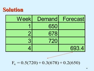 Solution
Week Demand Forecast
1 650
2 678
3 720
4 693.4
0.2(650)
+
0.3(678)
+
0.5(720)
=
F4
44
 