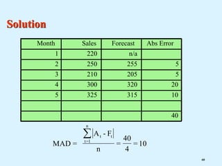 Solution
MAD =
A - F
n
=
40
4
= 10
t t
t=1
n

Month Sales Forecast Abs Error
1 220 n/a
2 250 255 5
3 210 205 5
4 300 320 20
5 325 315 10
40
60
 