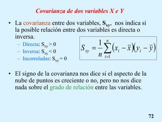 • La covarianza entre dos variables, Sxy, nos indica si
la posible relación entre dos variables es directa o
inversa.
– Directa: Sxy > 0
– Inversa: Sxy < 0
– Incorreladas: Sxy = 0
• El signo de la covarianza nos dice si el aspecto de la
nube de puntos es creciente o no, pero no nos dice
nada sobre el grado de relación entre las variables.
Covarianza de dos variables X e Y
  





n
i
i
i
xy y
y
x
x
n
S
1
1
72
 