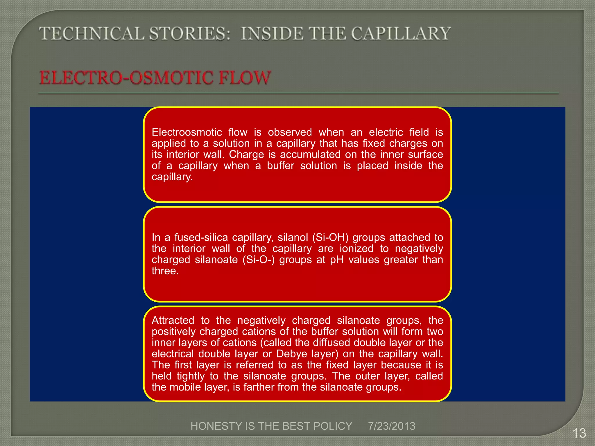 CAPILLARY ELECTROPHORESIS | PPTX