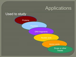 Proteins
Peptides
DNA fragments
Nucleic acid
Amino acids
Drugs or other
metals
Used to study
 