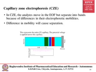 RIPER
AUTONOMOUS
NAAC &
NBA (UG)
SIRO- DSIR
Raghavendra Institute of Pharmaceutical Education and Research - Autonomous
K.R.Palli Cross, Chiyyedu, Anantapuramu, A. P- 515721 14
• In CZE, the analytes move in the EOF but separate into bands
because of differences in their electrophoretic mobilities.
• Difference in mobility will cause separation.
Capillary zone electrophoresis (CZE)
 