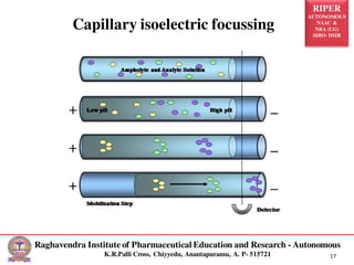 RIPER
AUTONOMOUS
NAAC &
NBA (UG)
SIRO- DSIR
Raghavendra Institute of Pharmaceutical Education and Research - Autonomous
K.R.Palli Cross, Chiyyedu, Anantapuramu, A. P- 515721 17
Capillary isoelectric focussing
 
