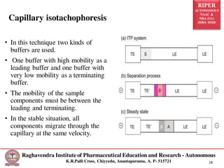 RIPER
AUTONOMOUS
NAAC &
NBA (UG)
SIRO- DSIR
Raghavendra Institute of Pharmaceutical Education and Research - Autonomous
K.R.Palli Cross, Chiyyedu, Anantapuramu, A. P- 515721 18
• In this technique two kinds of
buffers are used.
• One buffer with high mobility as a
leading buffer and one buffer with
very low mobility as a terminating
buffer.
• The mobility of the sample
components must be between the
leading and terminating.
• In the stable situation, all
components migrate through the
capillary at the same velocity.
Capillary isotachophoresis
 