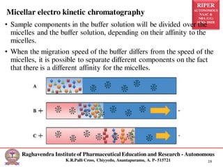 RIPER
AUTONOMOUS
NAAC &
NBA (UG)
SIRO- DSIR
Raghavendra Institute of Pharmaceutical Education and Research - Autonomous
K.R.Palli Cross, Chiyyedu, Anantapuramu, A. P- 515721 19
• Sample components in the buffer solution will be divided over the
micelles and the buffer solution, depending on their affinity to the
micelles.
• When the migration speed of the buffer differs from the speed of the
micelles, it is possible to separate different components on the fact
that there is a different affinity for the micelles.
Micellar electro kinetic chromatography
 
