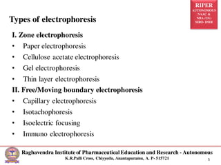 RIPER
AUTONOMOUS
NAAC &
NBA (UG)
SIRO- DSIR
Raghavendra Institute of Pharmaceutical Education and Research - Autonomous
K.R.Palli Cross, Chiyyedu, Anantapuramu, A. P- 515721 5
I. Zone electrophoresis
• Paper electrophoresis
• Cellulose acetate electrophoresis
• Gel electrophoresis
• Thin layer electrophoresis
II. Free/Moving boundary electrophoresis
• Capillary electrophoresis
• Isotachophoresis
• Isoelectric focusing
• Immuno electrophoresis
Types of electrophoresis
 