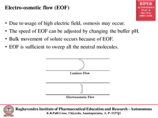 RIPER
AUTONOMOUS
NAAC &
NBA (UG)
SIRO- DSIR
Raghavendra Institute of Pharmaceutical Education and Research - Autonomous
K.R.Palli Cross, Chiyyedu, Anantapuramu, A. P- 515721
8
• Due to usage of high electric field, osmosis may occur.
• The speed of EOF can be adjusted by changing the buffer pH.
• Bulk movement of solute occurs because of EOF.
• EOF is sufficient to sweep all the neutral molecules.
Electro-osmotic flow (EOF)
 