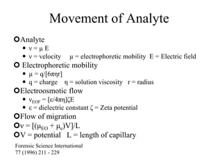 Movement of Analyte
Analyte
 ν = µ E
 ν = velocity µ = electrophoretic mobility E = Electric field
 Electrophoretic mobility
 µ = q/[6πηr]
 q = charge η = solution viscosity r = radius
Electroosmotic flow
 νEOF = [ε/4πη]ζE
 ε = dielectric constant ζ = Zeta potential
Flow of migration
ν = [(μEO + μe)V]/L
V = potential L = length of capillary
Forensic Science International
77 (1996) 211 - 229
 