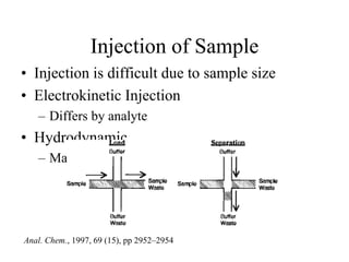 Injection of Sample
• Injection is difficult due to sample size
• Electrokinetic Injection
– Differs by analyte
• Hydrodynamic
– Many parameters
Anal. Chem., 1997, 69 (15), pp 2952–2954
 
