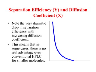 Separation Efficiency (Y) and Diffusion
Coefficient (X)
• Note the very dramatic
drop in separation
efficiency with
increasing diffusion
coefficient.
• This means that in
some cases, there is no
real advantage over
conventional HPLC
for smaller molecules.
 