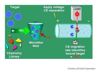 Courtesy of Cetek Corporation
 