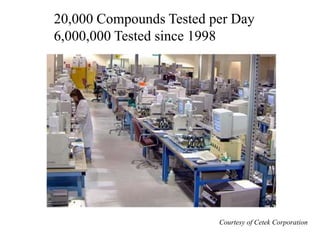 Courtesy of Cetek Corporation
20,000 Compounds Tested per Day
6,000,000 Tested since 1998
 