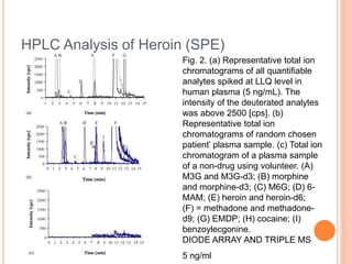HPLC Analysis of Heroin (SPE)
Fig. 2. (a) Representative total ion
chromatograms of all quantifiable
analytes spiked at LLQ level in
human plasma (5 ng/mL). The
intensity of the deuterated analytes
was above 2500 [cps]. (b)
Representative total ion
chromatograms of random chosen
patient’ plasma sample. (c) Total ion
chromatogram of a plasma sample
of a non-drug using volunteer. (A)
M3G and M3G-d3; (B) morphine
and morphine-d3; (C) M6G; (D) 6-
MAM; (E) heroin and heroin-d6;
(F) = methadone and methadone-
d9; (G) EMDP; (H) cocaine; (I)
benzoylecgonine.
DIODE ARRAY AND TRIPLE MS
5 ng/ml
 