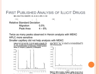 FIRST PUBLISHED ANALYSIS OF ILLICIT DRUGS
Relative Standard Deviation
Migration 0.5%
Peak Area 4 – 8%
Twice as many peaks observed in Heroin analysis with MEKC
HPLC more sensitive
Smaller capillary did not help analysis with MEKC
 