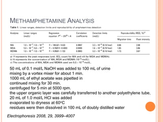 METHAMPHETAMINE ANALYSIS
50 mL of 0.1 mol/L NaOH was added to 100 mL of urine
mixing by a vortex mixer for about 1 min.
1000 mL of ethyl acetate was pipetted in
continued mixing for 30 min.
centrifuged for 5 min at 5000 rpm.
the upper organic layer was carefully transferred to another polyethylene tube,
20 mL of 1.0 mol/L HCl was added
evaporated to dryness at 60oC
residues were then dissolved in 100 mL of doubly distilled water
Electrophoresis 2008, 29, 3999–4007
 