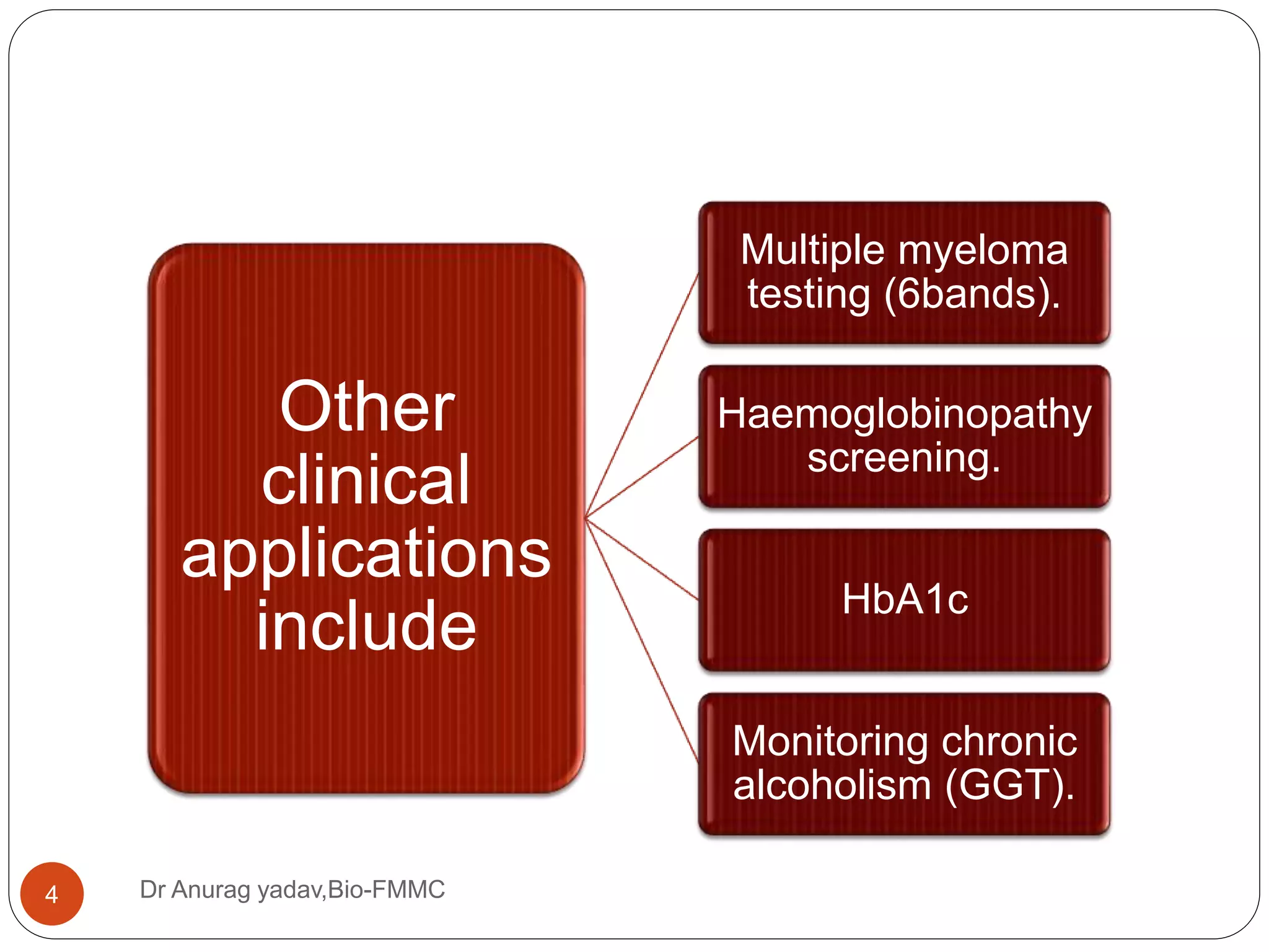Dr Anurag yadav,Bio-FMMC4
Other
clinical
applications
include
Multiple myeloma
testing (6bands).
Haemoglobinopathy
screening.
HbA1c
Monitoring chronic
alcoholism (GGT).
 