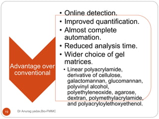 Dr Anurag yadav,Bio-FMMC19
Advantage over
conventional
• Online detection.
• Improved quantification.
• Almost complete
automation.
• Reduced analysis time.
• Wider choice of gel
matrices.
• Linear polyacrylamide,
derivative of cellulose,
galactomannan, glucomannan,
polyvinyl alcohol,
polyethyleneoxide, agarose,
dextran, polymethylacrylamide,
and polyacryloylethoxyethenol.
 