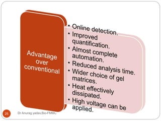Dr Anurag yadav,Bio-FMMC25
 