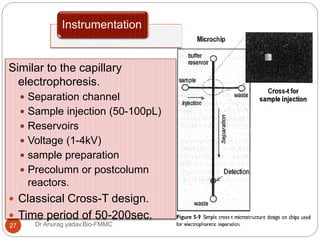 Instrumentation
Dr Anurag yadav,Bio-FMMC27
Similar to the capillary
electrophoresis.
 Separation channel
 Sample injection (50-100pL)
 Reservoirs
 Voltage (1-4kV)
 sample preparation
 Precolumn or postcolumn
reactors.
 Classical Cross-T design.
 Time period of 50-200sec.
 