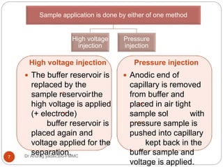 High voltage injection Pressure injection
Dr Anurag yadav,Bio-FMMC7
 The buffer reservoir is
replaced by the
sample reservoirthe
high voltage is applied
(+ electrode)
buffer reservoir is
placed again and
voltage applied for the
separation.
 Anodic end of
capillary is removed
from buffer and
placed in air tight
sample sol with
pressure sample is
pushed into capillary
kept back in the
buffer sample and
voltage is applied.
Sample application is done by either of one method
High voltage
injection
Pressure
injection
 