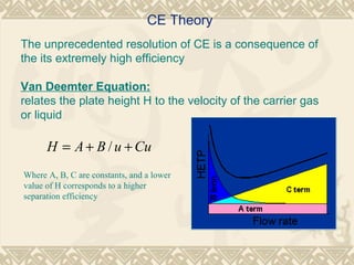 CE Theory
The unprecedented resolution of CE is a consequence of
the its extremely high efficiency
Van Deemter Equation:
relates the plate height H to the velocity of the carrier gas
or liquid
CuuBAH ++= /
Where A, B, C are constants, and a lower
value of H corresponds to a higher
separation efficiency
 