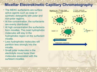• The MEKC surfactants are surface
active agents such as soap or
synthetic detergents with polar and
non-polar regions.
• At low concentration, the surfactants
are evenly distributed
• At high concentration the surfactants
form micelles. The most hydrophobic
molecules will stay in the
hydrophobic region on the surfactant
micelle.
• Less hydrophobic molecules will
partition less strongly into the
micelle.
• Small polar molecules in the
electrolyte move faster than
molecules associated with the
surfatant micelles.
Micellar Electrokinetic Capillary Chromatography
 