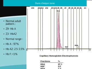 Hb Elect Normal Ranges Capillary electrophoresis principles and applications | PPTX