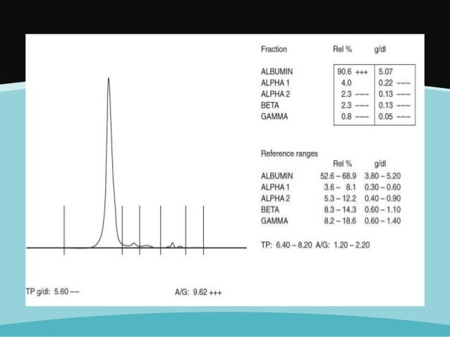 Electrophoresis for infants Electrophoresis for infants