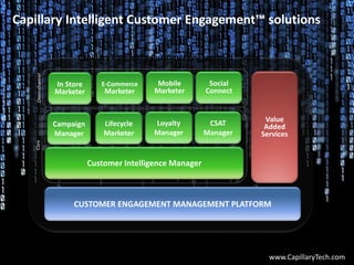 Capillary Intelligent Customer Engagement™ solutions
Customer Intelligence Manager
CUSTOMER ENGAGEMENT MANAGEMENT PLATFORM
Capillary Intelligent Customer Engagement™ Suite
Omni-channel
Campaign
Manager
Core
Value
Added
Services
Lifecycle
Marketer
Loyalty
Manager
CSAT
Manager
In Store
Marketer
E-Commerce
Marketer
Mobile
Marketer
Social
Connect
www.CapillaryTech.com
 
