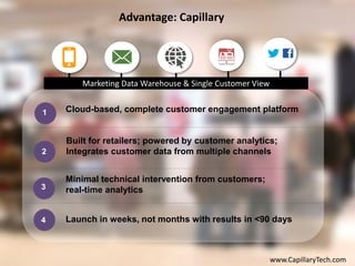 Built for retailers; powered by customer analytics;
Integrates customer data from multiple channels
Cloud-based, complete customer engagement platform
Minimal technical intervention from customers;
real-time analytics
Launch in weeks, not months with results in <90 days4
3
2
1
Marketing Data Warehouse & Single Customer View
Advantage: Capillary
www.CapillaryTech.com
 